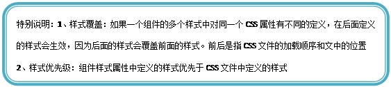 圆角矩形: 特别说明:1、样式覆盖:如果一个组件的多个样式中对同一个CSS属性有不同的定义,在后面定义的样式会生效,因为后面的样式会覆盖前面的样式。前后是指CSS文件的加载顺序和文中的位置
2、样式优先级:组件样式属性中定义的样式优先于CSS文件中定义的样式